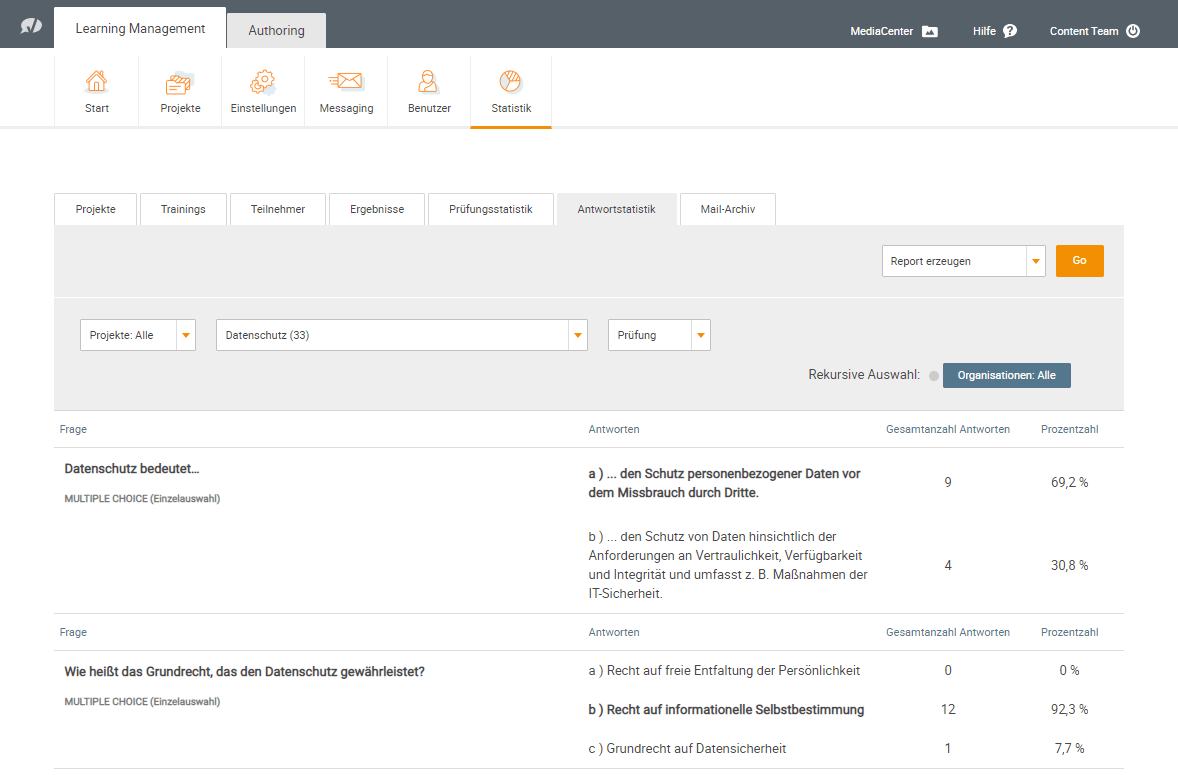Realtime-Statistiken Realtime-Statistiken