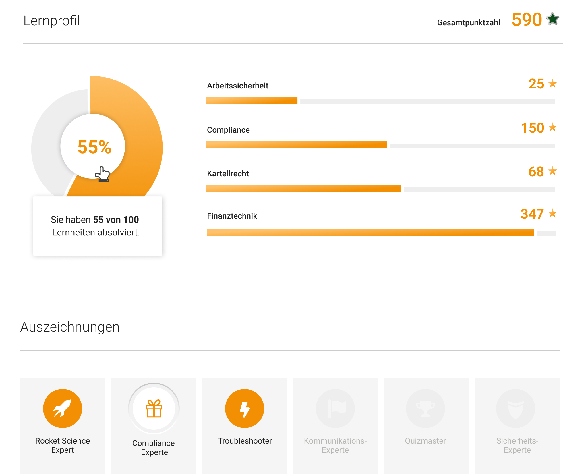 Gamification Gamification
